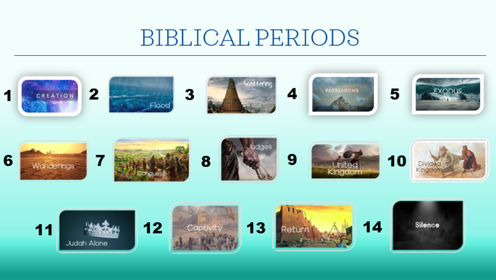 gallery-a Series 2- What You Need to Know About the Old Testament