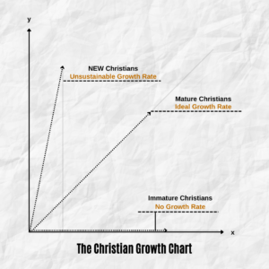 christian-growth-rate-insta-300x300 The 6 Laws of NEW Christian Growth